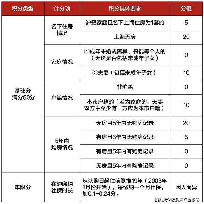 上海平安車子抵押拿貸款(上海汽車抵押貸款哪個平臺好)？ (http://www.tony-an.com/) 知識問答 第28張