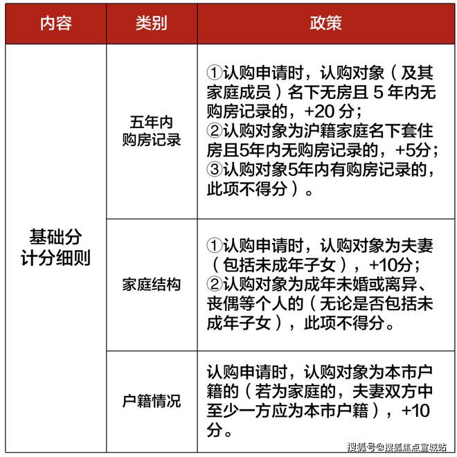 上海平安車子抵押拿貸款(上海汽車抵押貸款哪個平臺好)？ (http://www.tony-an.com/) 知識問答 第30張