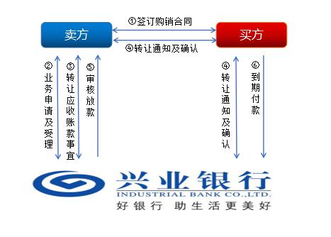 上海興業車子抵押貸款申請流程(興業銀行車抵貸好通過嗎)？ (http://www.tony-an.com/) 知識問答 第1張