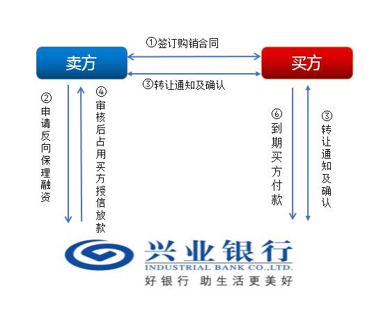 上海興業車子抵押貸款申請流程(興業銀行車抵貸好通過嗎)？ (http://www.tony-an.com/) 知識問答 第2張