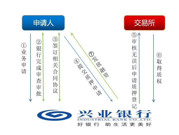 上海興業車子抵押貸款申請流程(興業銀行車抵貸好通過嗎)？ (http://www.tony-an.com/) 知識問答 第11張