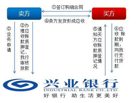 上海興業車子抵押貸款申請流程(興業銀行車抵貸好通過嗎)？ (http://www.tony-an.com/) 知識問答 第4張