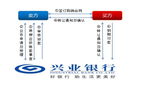 上海興業車子抵押貸款申請流程(興業銀行車抵貸好通過嗎)？ (http://www.tony-an.com/) 知識問答 第5張