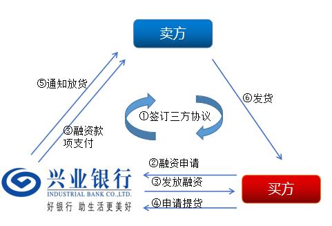 上海興業車子抵押貸款申請流程(興業銀行車抵貸好通過嗎)？ (http://www.tony-an.com/) 知識問答 第6張