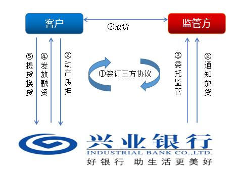 上海興業車子抵押貸款申請流程(興業銀行車抵貸好通過嗎)？ (http://www.tony-an.com/) 知識問答 第9張