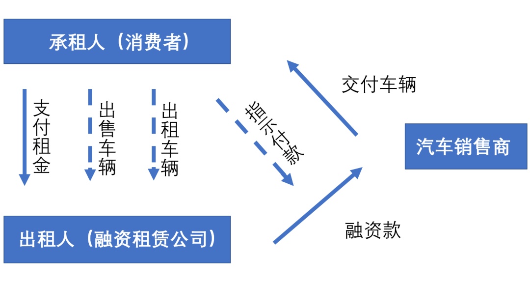 上海車抵貸利息(車輛抵押貸款上海)？ (http://www.tony-an.com/) 知識問答 第2張