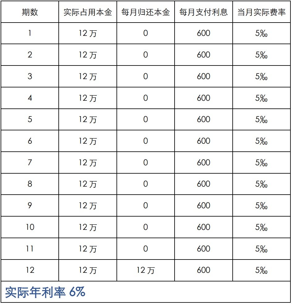 上海車抵貸利息(車輛抵押貸款上海)？ (http://www.tony-an.com/) 知識問答 第4張