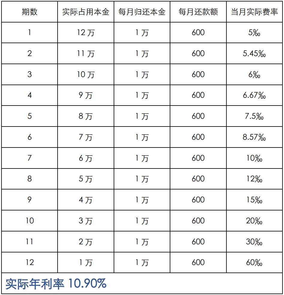 上海車抵貸利息(車輛抵押貸款上海)？ (http://www.tony-an.com/) 知識問答 第5張