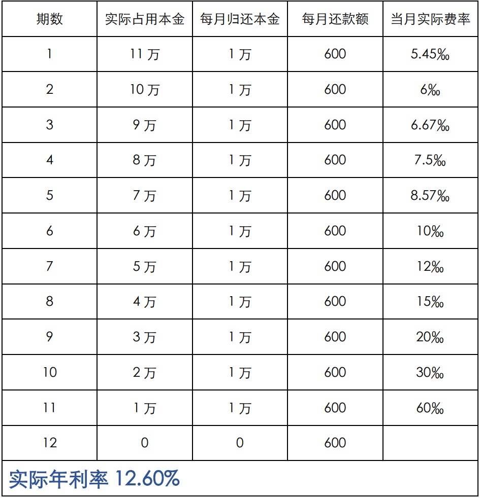上海車抵貸利息(車輛抵押貸款上海)？ (http://www.tony-an.com/) 知識問答 第6張