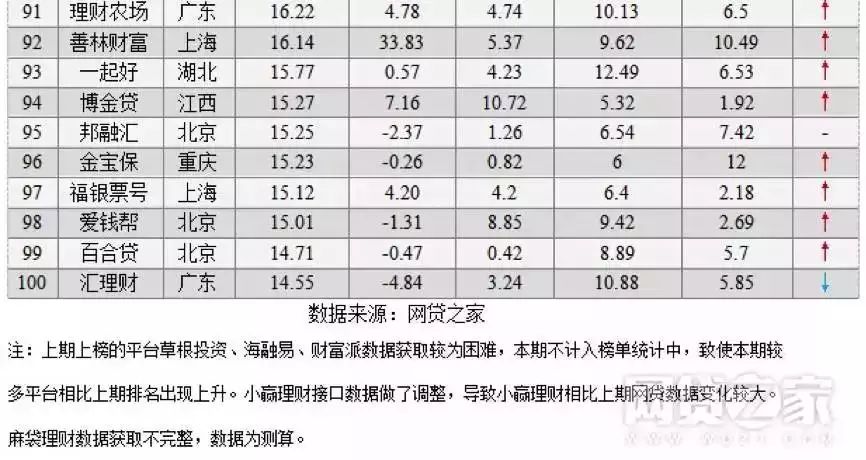 上海車抵貸排名(上海車牌貸)？ (http://www.tony-an.com/) 知識問答 第12張