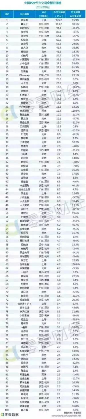 上海車抵貸排名(上海車牌貸)？ (http://www.tony-an.com/) 知識問答 第17張