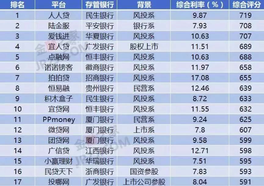 上海車抵貸排名(上海車牌貸)？ (http://www.tony-an.com/) 知識問答 第5張