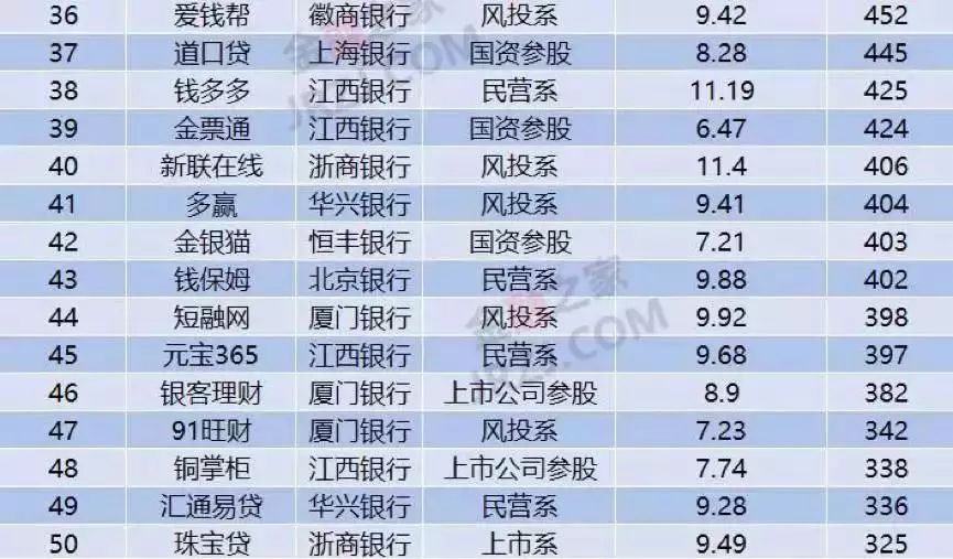 上海車抵貸排名(上海車牌貸)？ (http://www.tony-an.com/) 知識問答 第7張