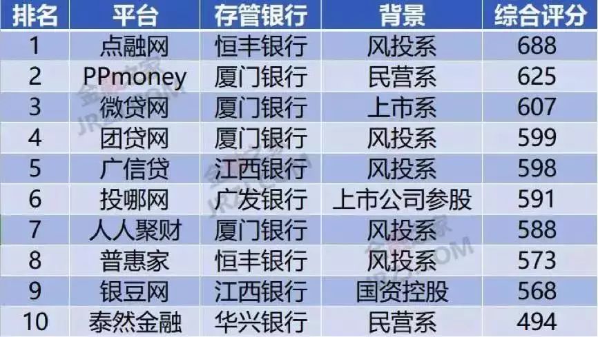 上海車抵貸排名(上海車牌貸)？ (http://www.tony-an.com/) 知識問答 第8張