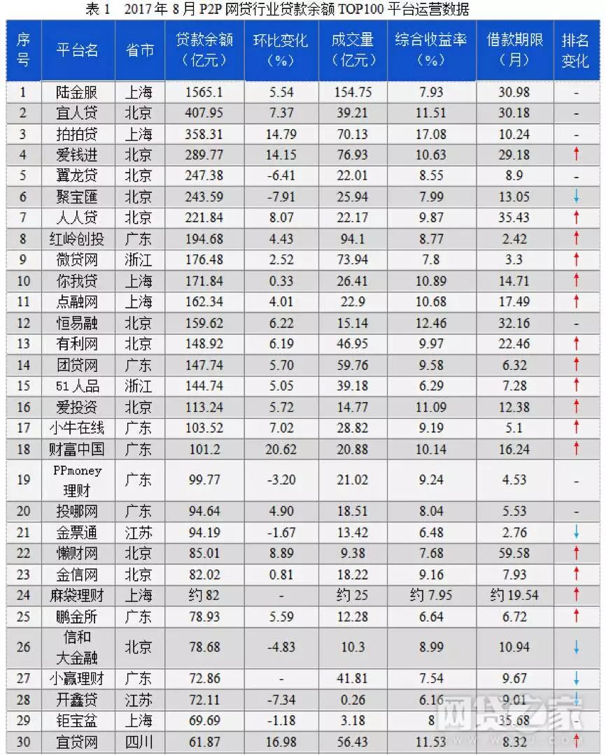 上海車抵貸排名(上海車牌貸)？ (http://www.tony-an.com/) 知識問答 第9張