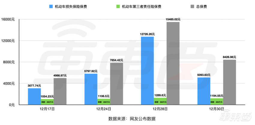 上海人保車抵貸(上海個人汽車抵押貸款)？ (http://www.tony-an.com/) 知識問答 第1張