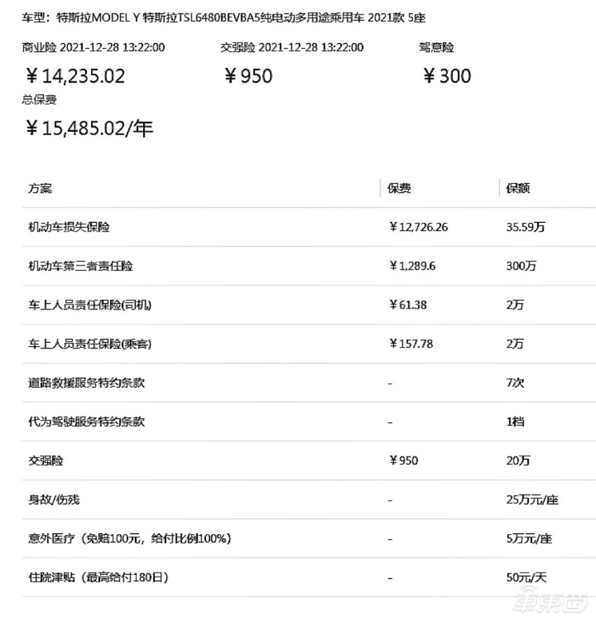 上海人保車抵貸(上海個人汽車抵押貸款)？ (http://www.tony-an.com/) 知識問答 第2張