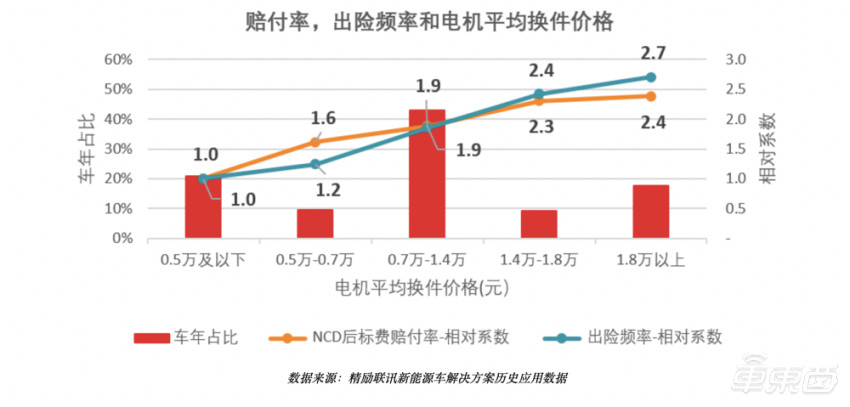 上海人保車抵貸(上海個人汽車抵押貸款)？ (http://www.tony-an.com/) 知識問答 第13張