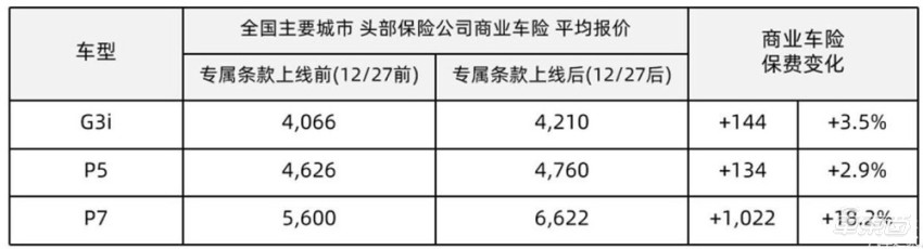 上海人保車抵貸(上海個人汽車抵押貸款)？ (http://www.tony-an.com/) 知識問答 第6張