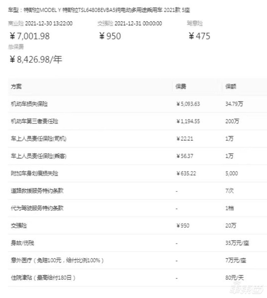 上海人保車抵貸(上海個人汽車抵押貸款)？ (http://www.tony-an.com/) 知識問答 第7張