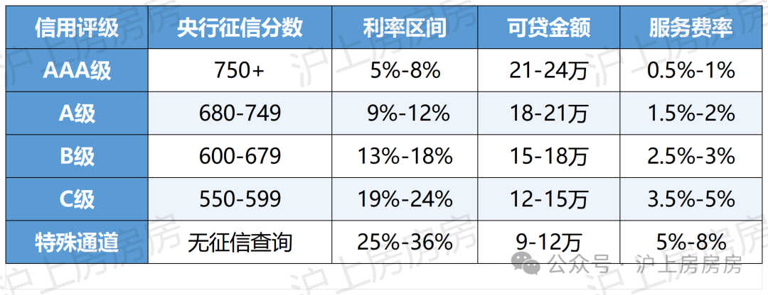 蘇州常熟車輛抵押貸款公司(蘇州車子抵押借貸公司)？ (http://www.tony-an.com/) 知識問答 第2張