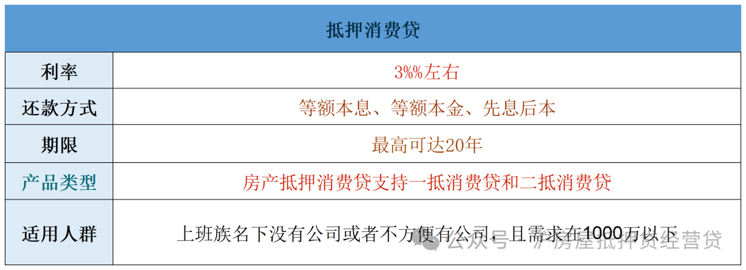 蘇州車輛能抵押貸款(蘇州按揭車抵押貸款)？ (http://www.tony-an.com/) 知識問答 第1張