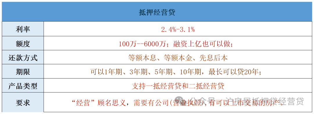 蘇州車輛能抵押貸款(蘇州按揭車抵押貸款)？ (http://www.tony-an.com/) 知識問答 第2張