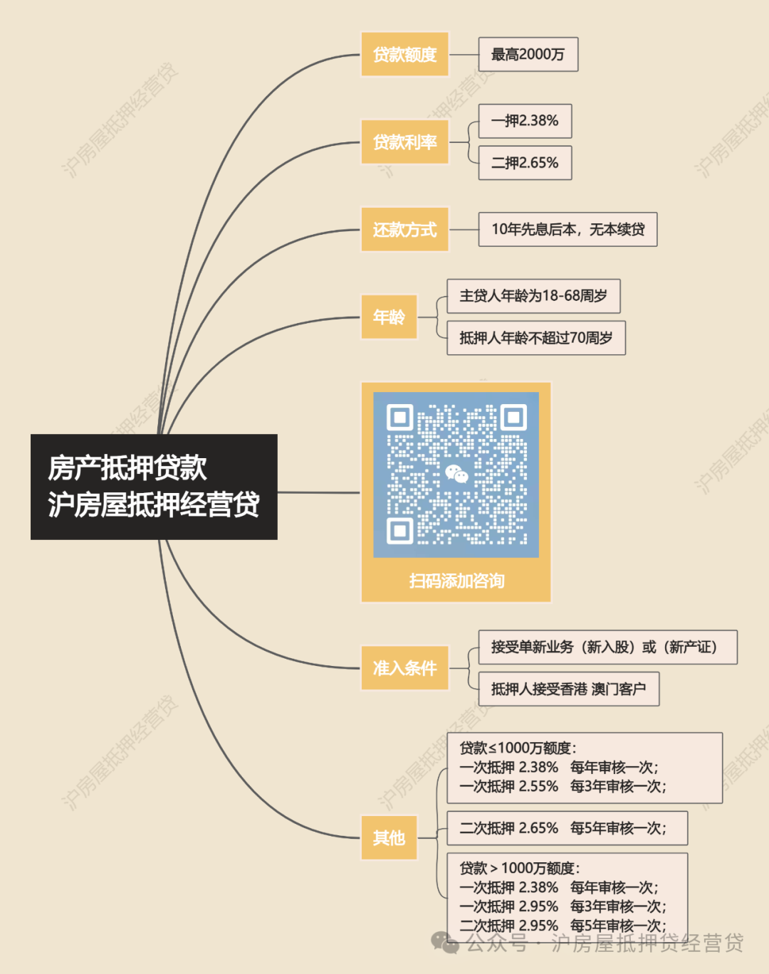 蘇州車輛能抵押貸款(蘇州按揭車抵押貸款)？ (http://www.tony-an.com/) 知識問答 第3張