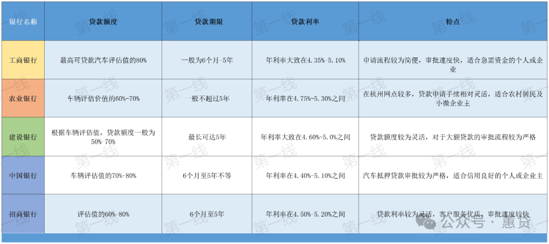 蘇州車輛抵押貸款利率(蘇州私家車抵押貸款)？ (http://www.tony-an.com/) 知識問答 第2張