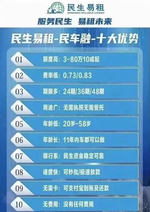 車輛抵押貸款一般能貸多少(抵押貸款車子能貸多少)？ (http://www.tony-an.com/) 知識問答 第1張