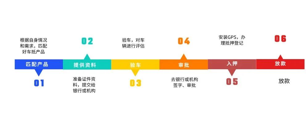蘇州吳中區車輛抵押貸款能貸多少(蘇州信貸車輛抵押)？ (http://www.tony-an.com/) 知識問答 第1張