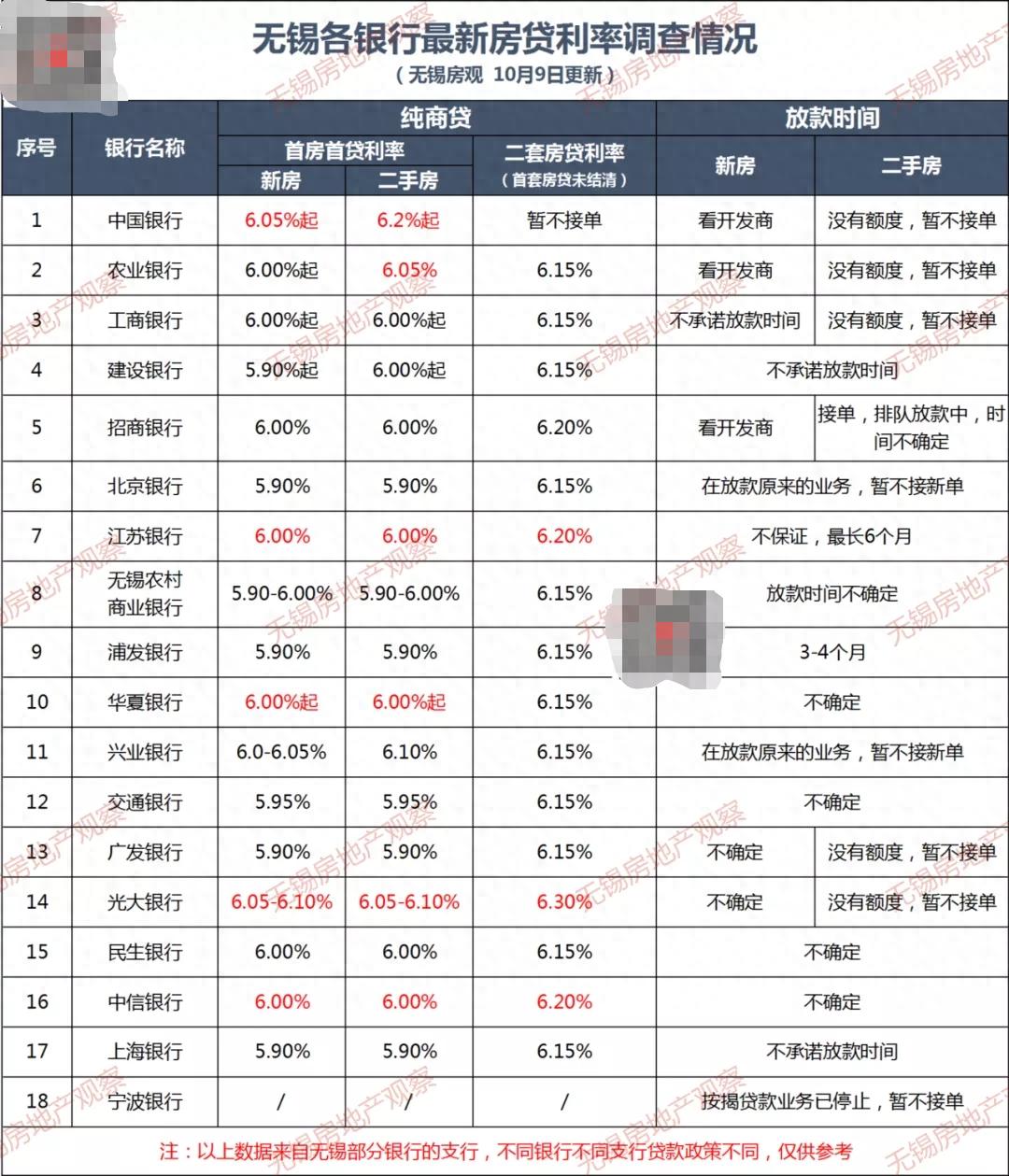 宜興汽車抵押貸款(宜興車輛抵押貸款)？ (http://www.tony-an.com/) 知識問答 第1張