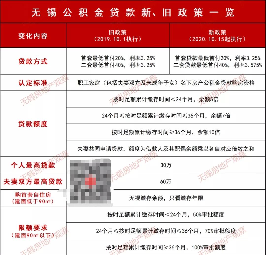 宜興汽車抵押貸款(宜興車輛抵押貸款)？ (http://www.tony-an.com/) 知識問答 第2張