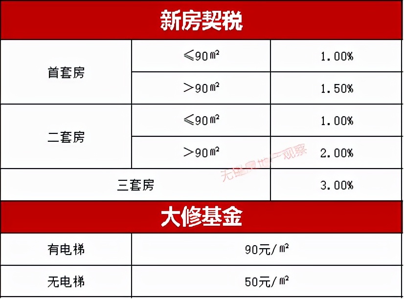 宜興汽車抵押貸款(宜興車輛抵押貸款)？ (http://www.tony-an.com/) 知識問答 第14張