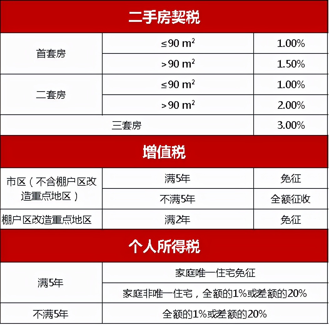 宜興汽車抵押貸款(宜興車輛抵押貸款)？ (http://www.tony-an.com/) 知識問答 第15張