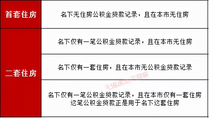 宜興汽車抵押貸款(宜興車輛抵押貸款)？ (http://www.tony-an.com/) 知識問答 第3張