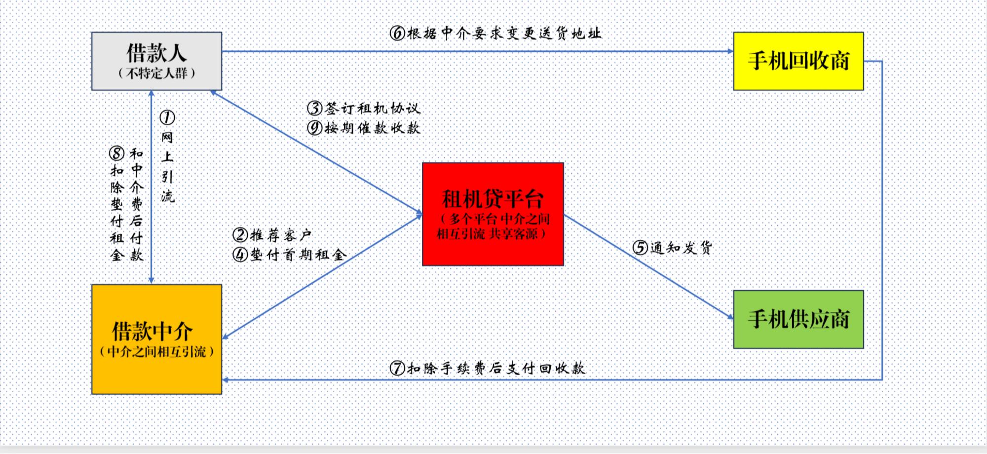 靜安汽車抵押貸款(車輛抵押貸款上海)？ (http://www.tony-an.com/) 知識(shí)問答 第2張