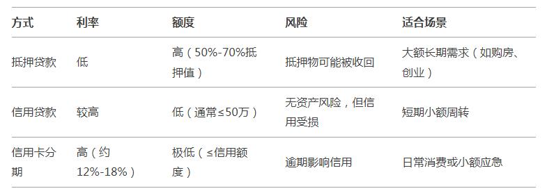 車輛抵押貸款5年(抵押貸款車輛年審流程)？ (http://www.tony-an.com/) 知識問答 第3張