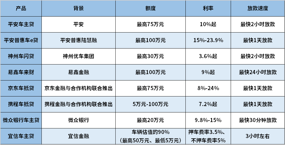 車輛抵押貸款哪家比較好(抵押貸款車貸)？ (http://www.tony-an.com/) 知識問答 第1張