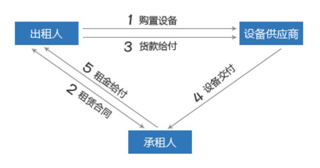 4s店可以做車輛抵押貸款嗎(汽車抵押4s店去辦理可以嗎)？ (http://www.tony-an.com/) 知識問答 第6張