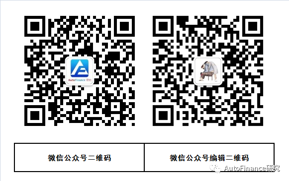 易鑫集團車抵貸正規嗎利息是多少(汽車貸款鑫)？ (http://www.tony-an.com/) 知識問答 第2張