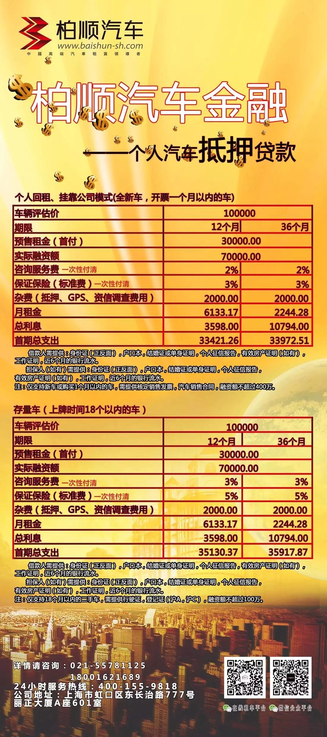 個(gè)人之間抵押車(chē)輛借款(個(gè)人之間借款用車(chē)抵押)？ (http://www.tony-an.com/) 知識(shí)問(wèn)答 第1張