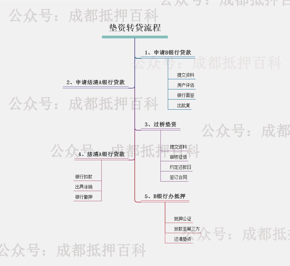 10萬的汽車抵押貸款能貸多少(抵押車貸款還能貸款買房嗎)？ (http://www.tony-an.com/) 知識問答 第3張
