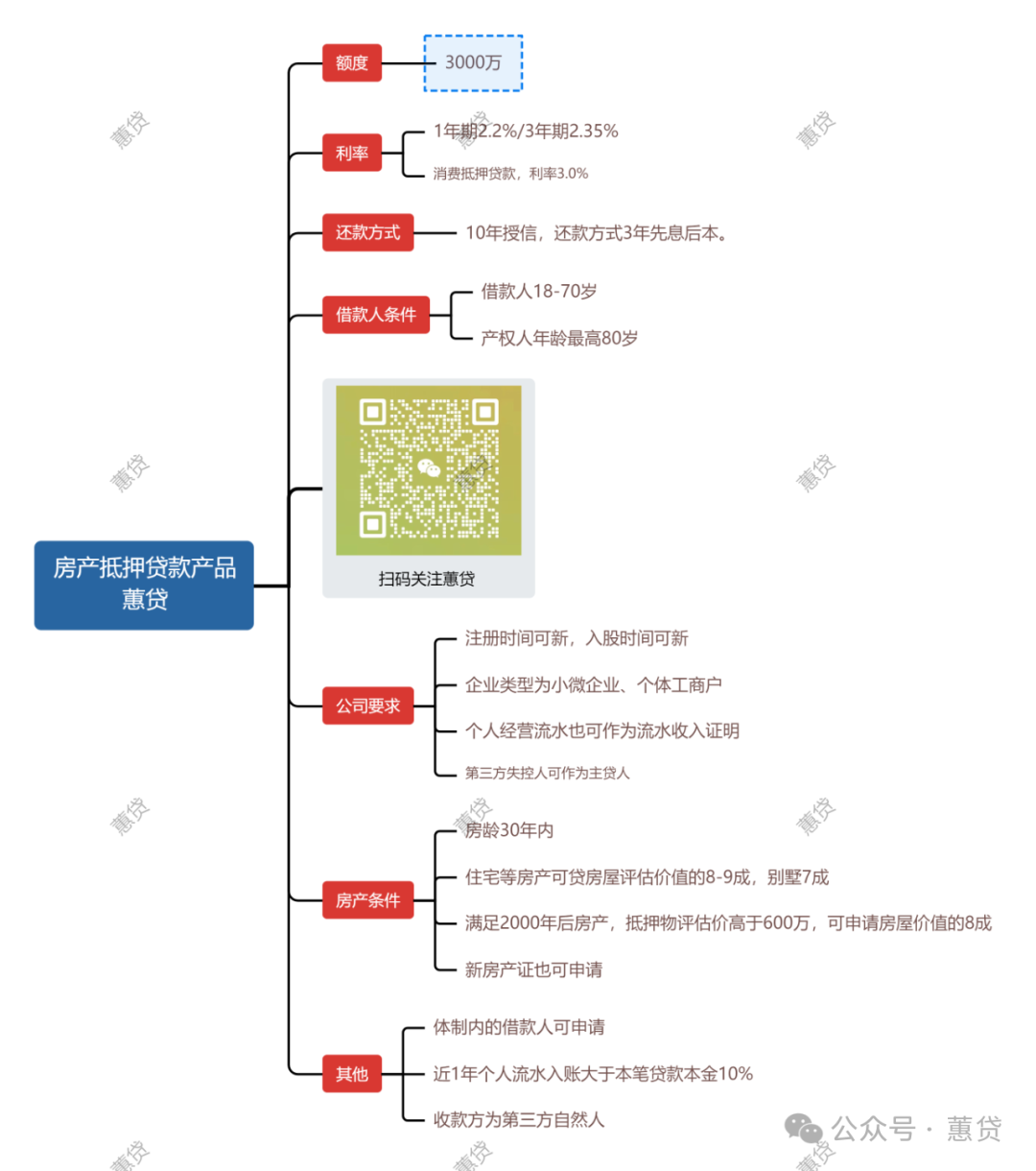 房屋抵押貸款蘇州(蘇州用房子抵押貸款)？ (http://www.tony-an.com/) 知識問答 第1張