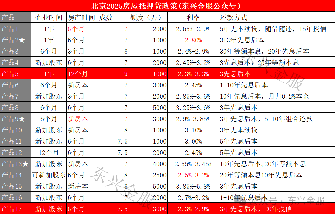 房屋抵押貸款蘇州(抵押蘇州貸款房屋怎么辦理)？ (http://www.tony-an.com/) 知識問答 第1張