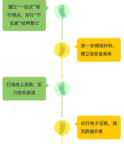 蘇州用車抵押貸款(蘇州創(chuàng)新服務(wù))？ (http://www.tony-an.com/) 知識問答 第1張