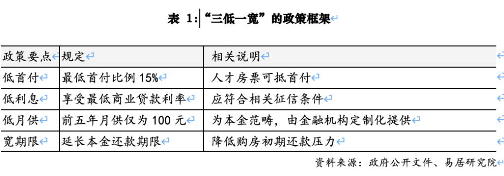 蘇州房產(chǎn)的抵押貸款(低首付低利息低月供寬期限)？ (http://www.tony-an.com/) 知識問答 第2張