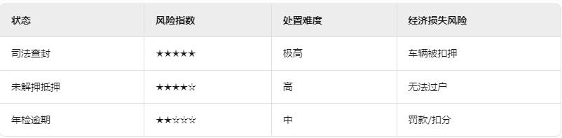 車輛貸款 抵押(車輛狀態查詢方法)？ (http://www.tony-an.com/) 知識問答 第2張