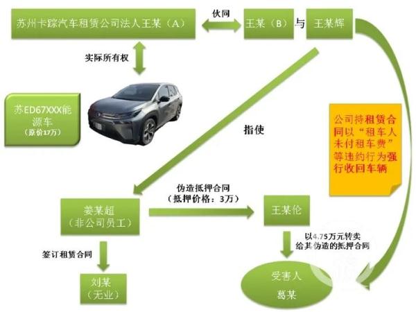 蘇州車輛抵押貸款正規公司(套路租車詐騙案)？ (http://www.tony-an.com/) 知識問答 第2張