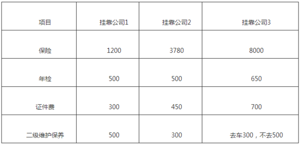 貸款車做抵押(個人貨車掛靠問題)？ (http://www.tony-an.com/) 知識問答 第6張